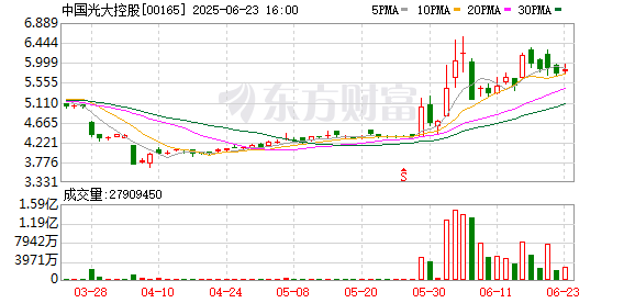 金来源配资 稳定币巨头Circle上市在即 中国光大控股大涨11%