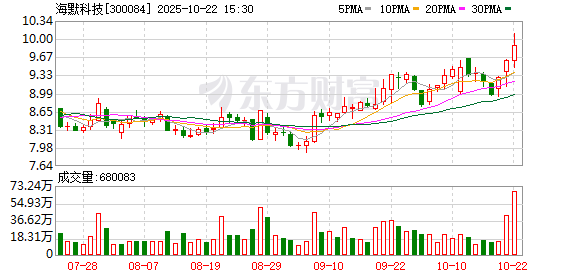 金元速配 海默科技新主揭晓 范中华欲上位公司实控人
